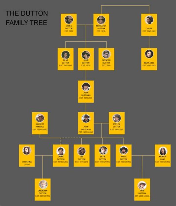 Curt Engelhorn – Family, Family Tree