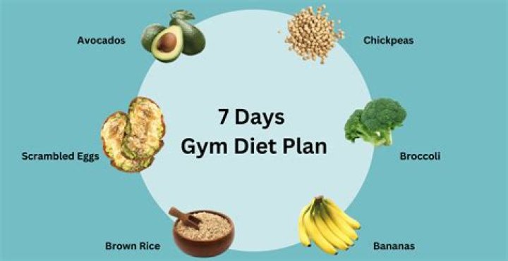 Diet Plan, Exercise Routine, and More!
