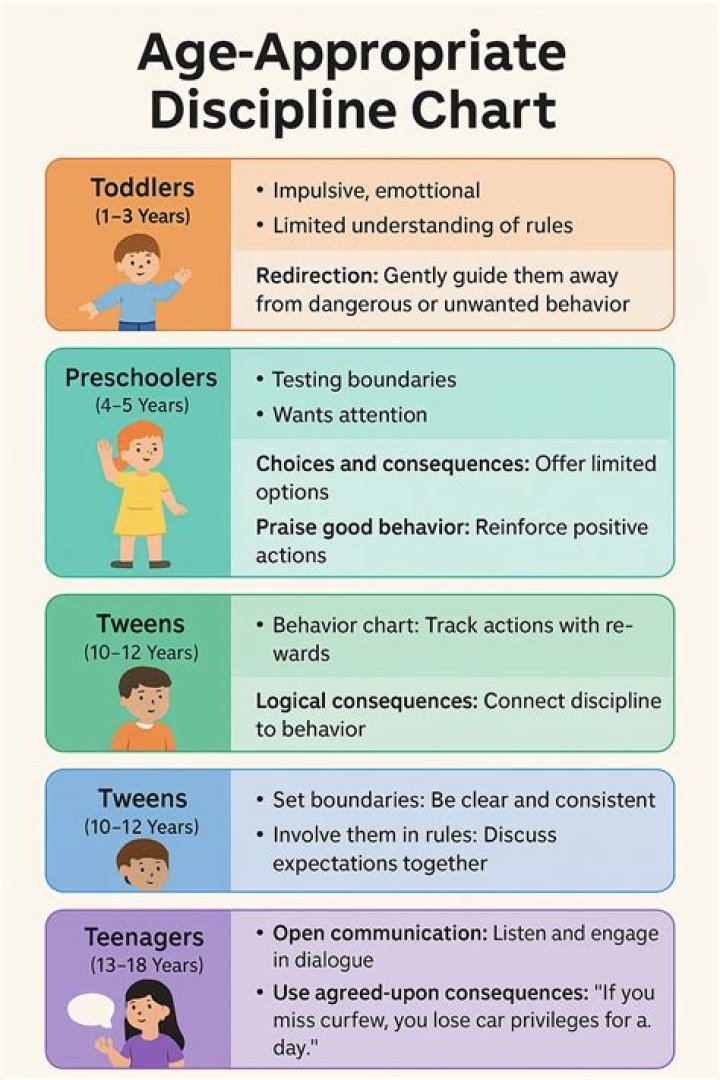 Is it appropriate for kids?
