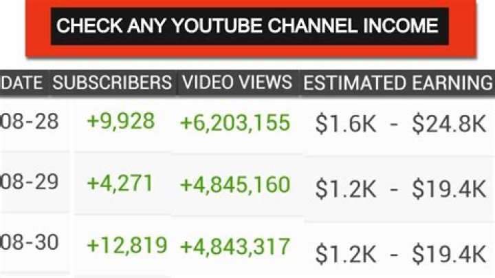 jmwFILMS net worth, income and estimated earnings of Youtuber channel