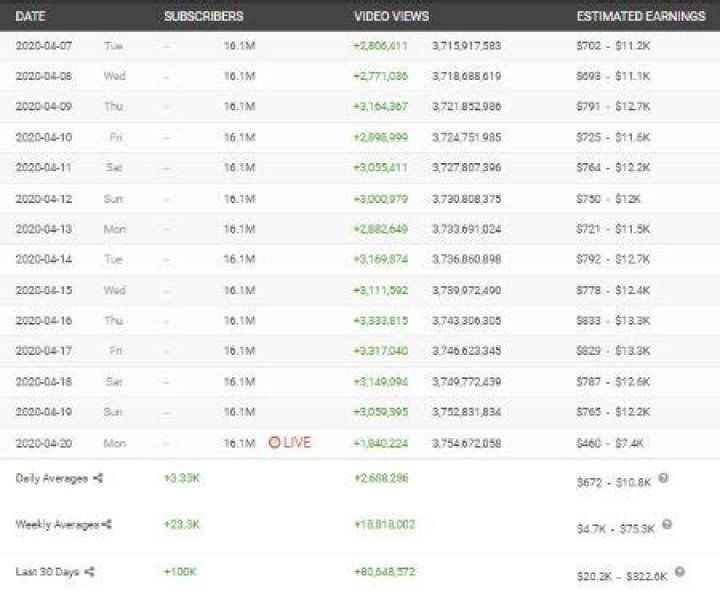 Lele Pons Net Worth | Vines, YouTube, Instagram, Movies, Career, Salary, Friends, Brother