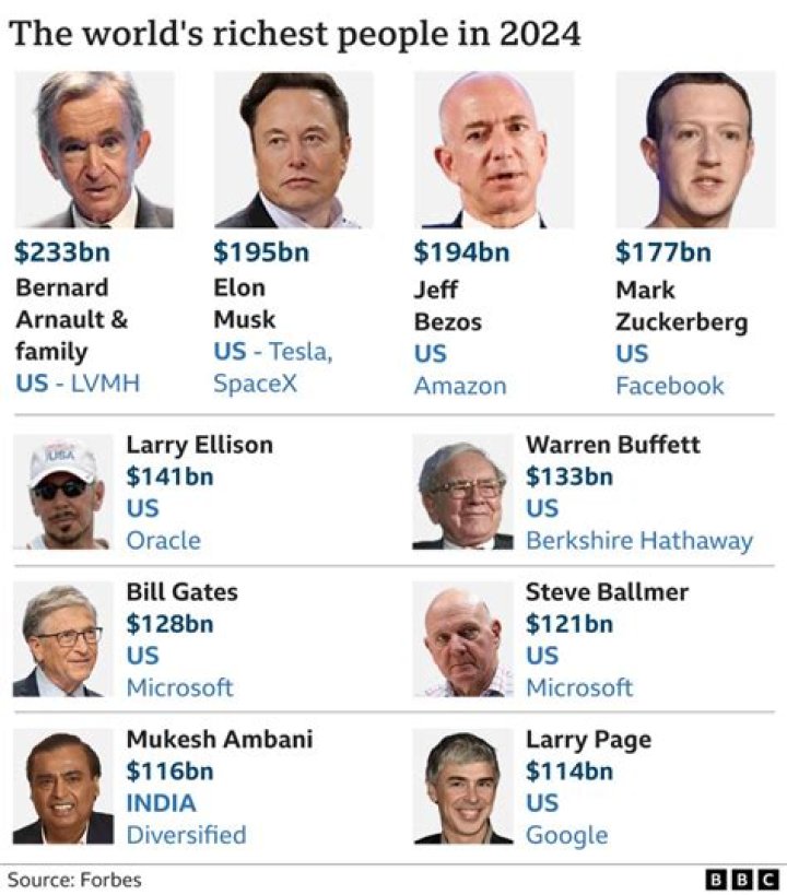 Richest Celebritiess of all time