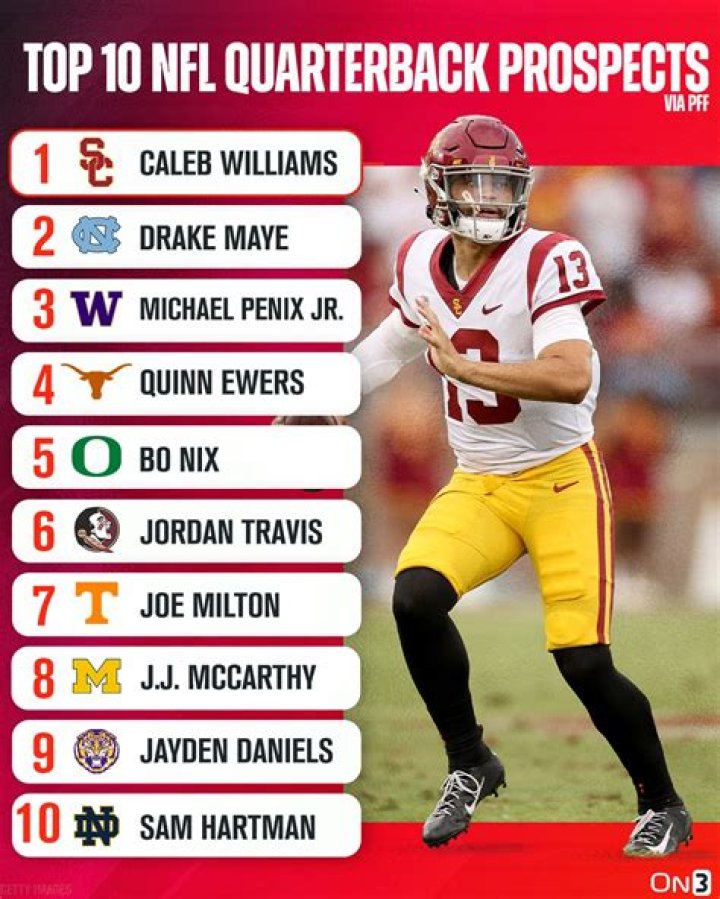 Richest Football quarterbacks of all time