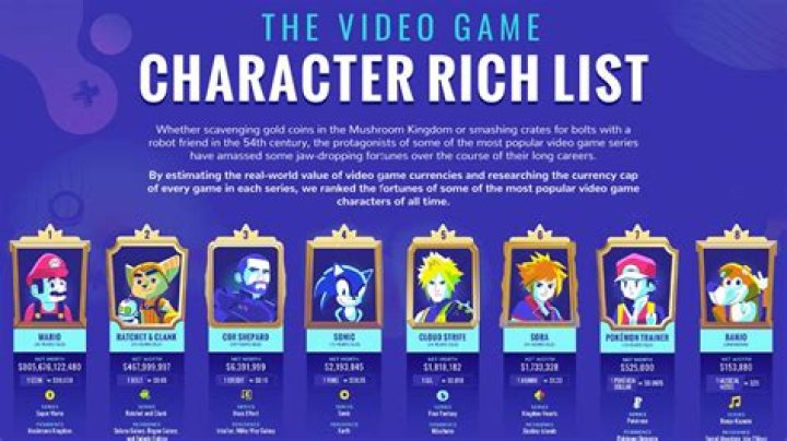 Richest Video Game Producers of all time