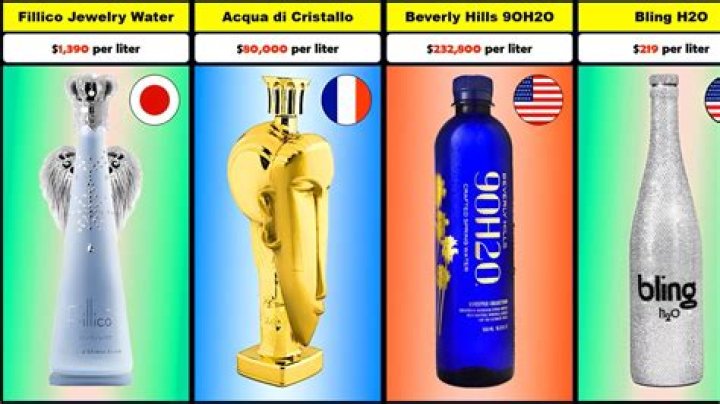 Richest Water Polos of all time