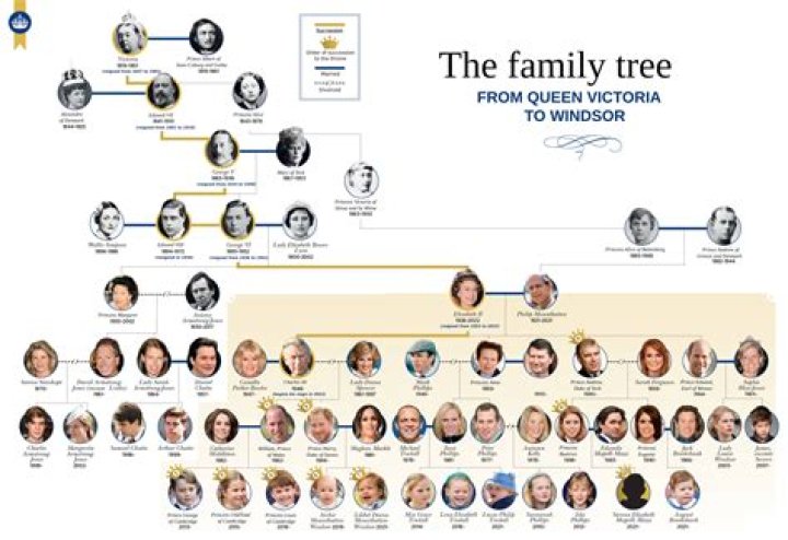 Roberto Irineu Marinho – Family, Family Tree