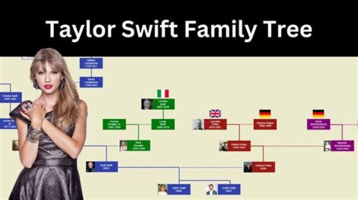 Taylor Swift – Family, Family Tree